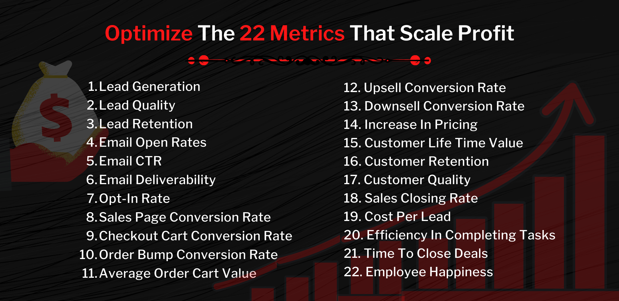 Optimize 22 Metrics That Scale Profit